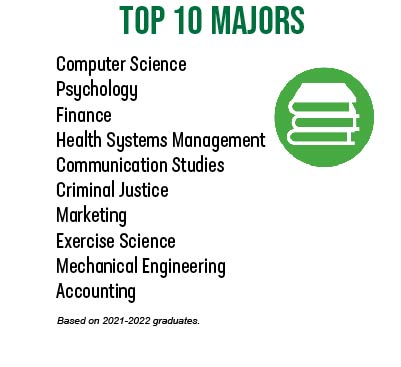 Top 10 Majors