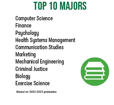 Top 10 Majors