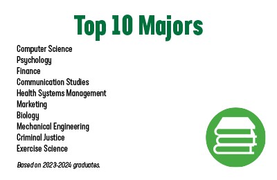 Top 10 Majors