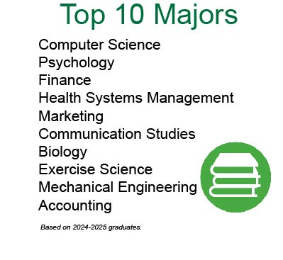 Top 10 Majors